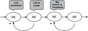 The Power of Mindfulness: Techniques for Stress Reduction and Well-being
