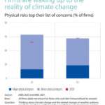 The Impact of Climate Change: Understanding and Taking Action