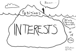 Essential Tips for Effective Negotiation in Business and Personal Life