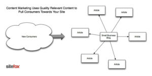 The Ultimate Guide to Content Marketing: Creating and Promoting Engaging Content