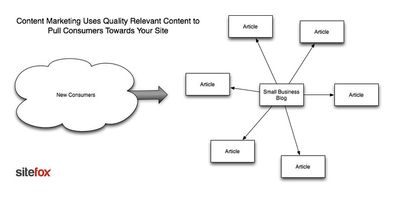 The Ultimate Guide to Content Marketing: Creating and Promoting Engaging Content