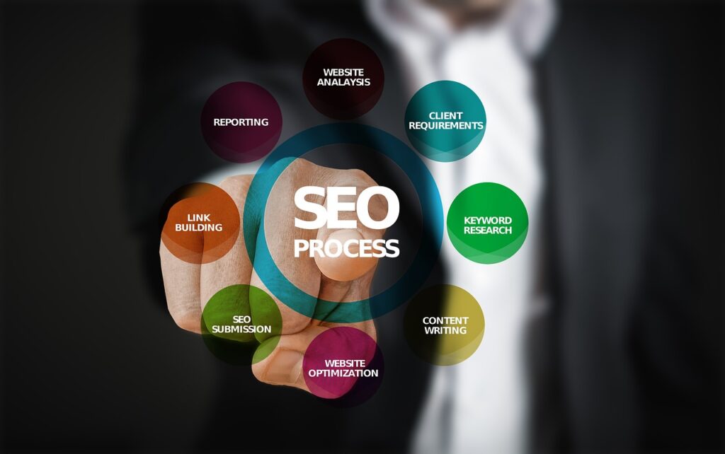 The Importance of SEO in the Customer Journey: From Discovery to Conversion