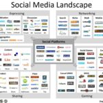 The Ultimate Guide to Social Media Marketing for Small Businesses