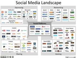 The Ultimate Guide to Social Media Marketing for Small Businesses