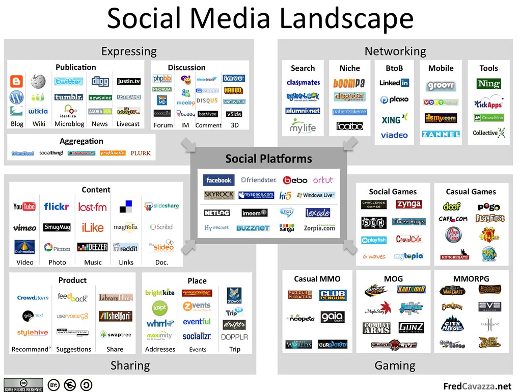 The Ultimate Guide to Social Media Marketing for Small Businesses