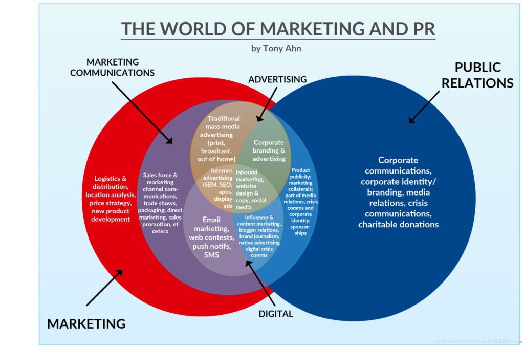 Stay Competitive with These 10 SEO Strategies in a Crowded Market