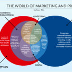 Stay Competitive with These 10 SEO Strategies in a Crowded Market