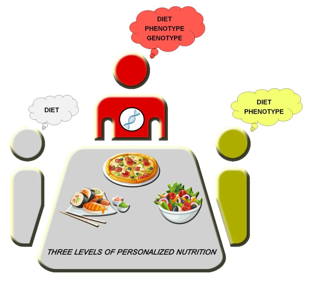 The Impact of Nutrition on Overall Health: Making Informed Dietary Choices