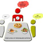 The Impact of Nutrition on Overall Health: Making Informed Dietary Choices
