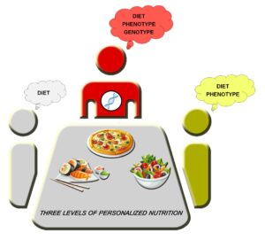 The Impact of Nutrition on Overall Health: Making Informed Dietary Choices