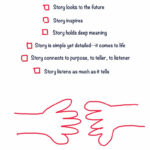The Power of Storytelling: Crafting Compelling Narratives That Resonate