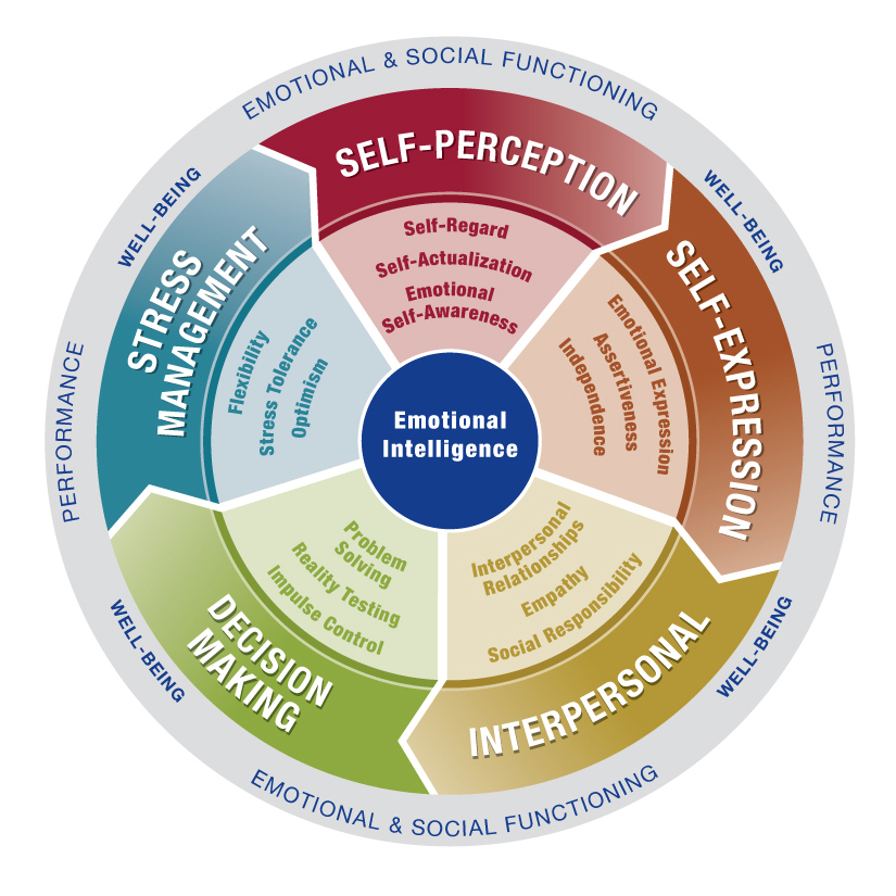 The Power of Emotional Intelligence: Nurturing Empathy and Building Strong Relationships