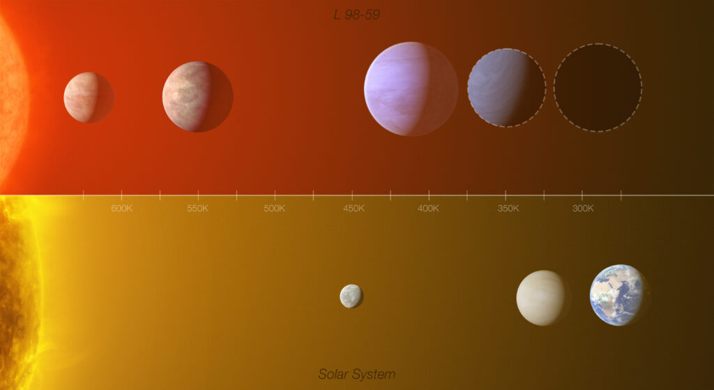 The World of Exoplanet Exploration: Seeking New Frontiers Beyond Our Solar System