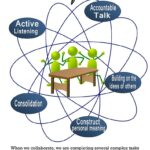 The Art of Mindful Listening: Enhancing Connections in a Noisy World