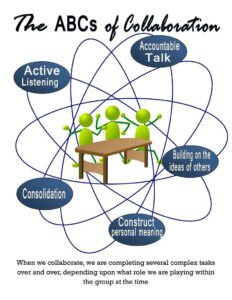 The Art of Mindful Listening: Enhancing Connections in a Noisy World