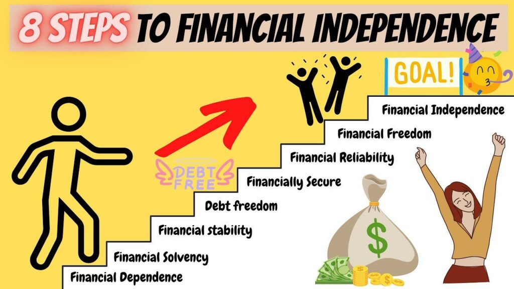 Path to Financial Independence: Expert Advice