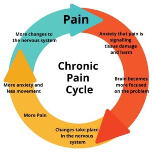 Managing Chronic Pain: Alternative Therapies to Consider