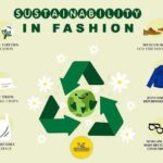 Ultimate Guide to Sustainable Fashion: Dress Responsibly