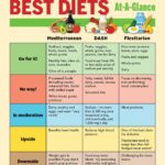 The Best Diets to Try for a Healthy Start to 2025