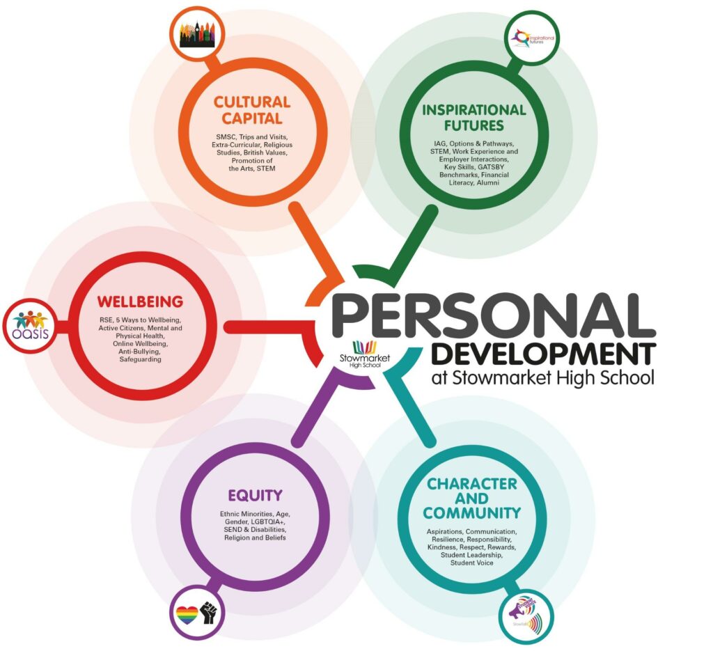 Key Personal Development Strategies for Growth in 2025