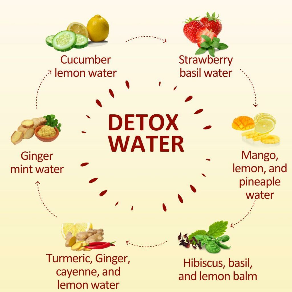 How to Detox Your Mind and Body After the Holidays