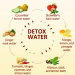 How to Detox Your Mind and Body After the Holidays