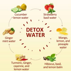 How to Detox Your Mind and Body After the Holidays