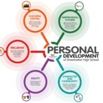 Top Personal Development Tips to Thrive in the New Year