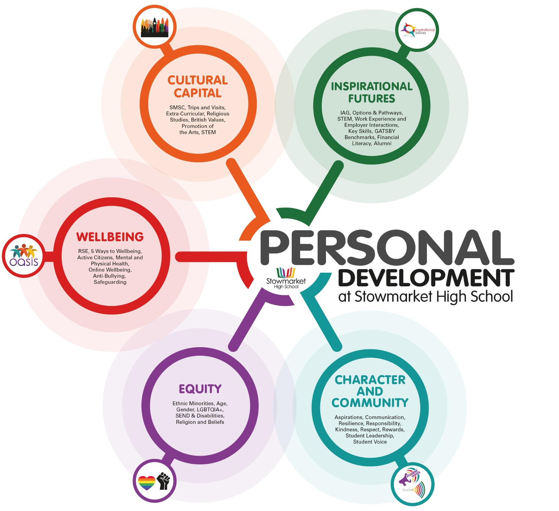 Top Personal Development Tips to Thrive in the New Year