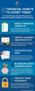 Financial Habits You Must Adopt Now for a Wealthier Future