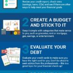 Financial Habits You Must Adopt Now for a Wealthier Future