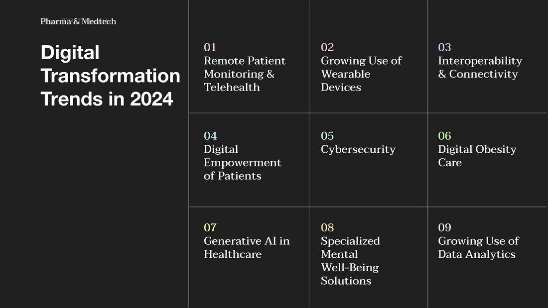2024’s Biggest Health Trends You Can’t Afford to Ignore