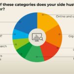 Side Hustles to Start in 2025 for Extra Income
