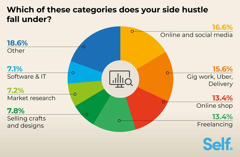 Side Hustles to Start in 2025 for Extra Income