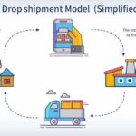 Start a Dropshipping Store Powered by AI Market Research