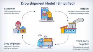 Start a Dropshipping Store Powered by AI Market Research