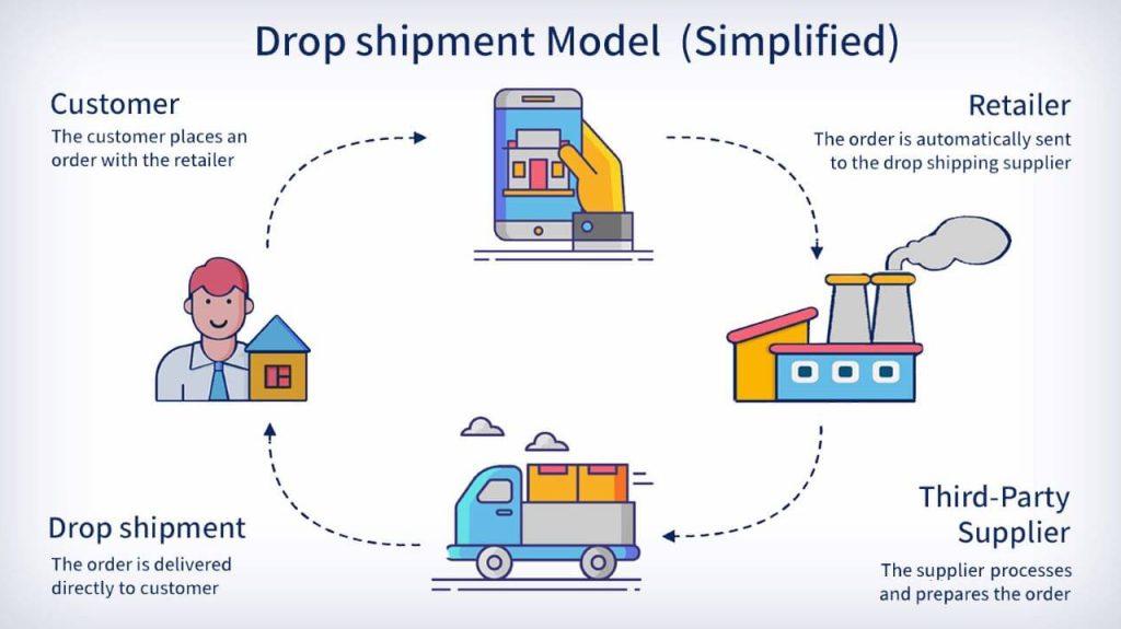 Start a Dropshipping Store Powered by AI Market Research
