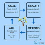 How to Grow Blog Traffic Using AI-Backed Analytics