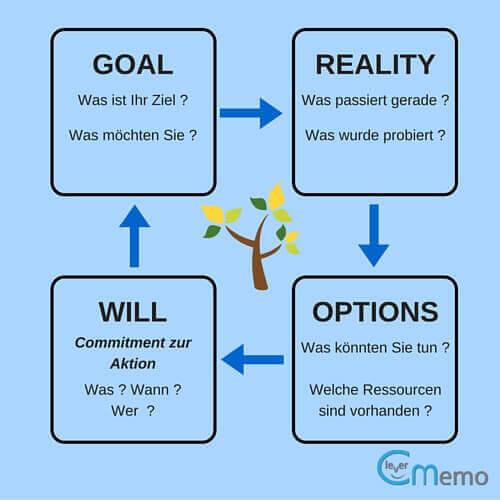 How to Grow Blog Traffic Using AI-Backed Analytics