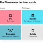 How to Prioritize Tasks Using AI Assistants