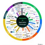 Top AI Tools for YouTubers and Content Creators