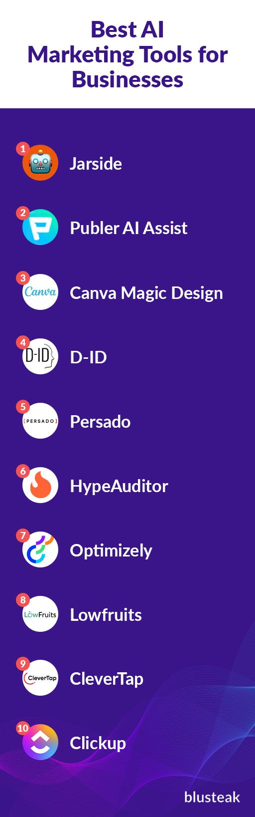 AI Tools Transforming Marketing Teams with Automation