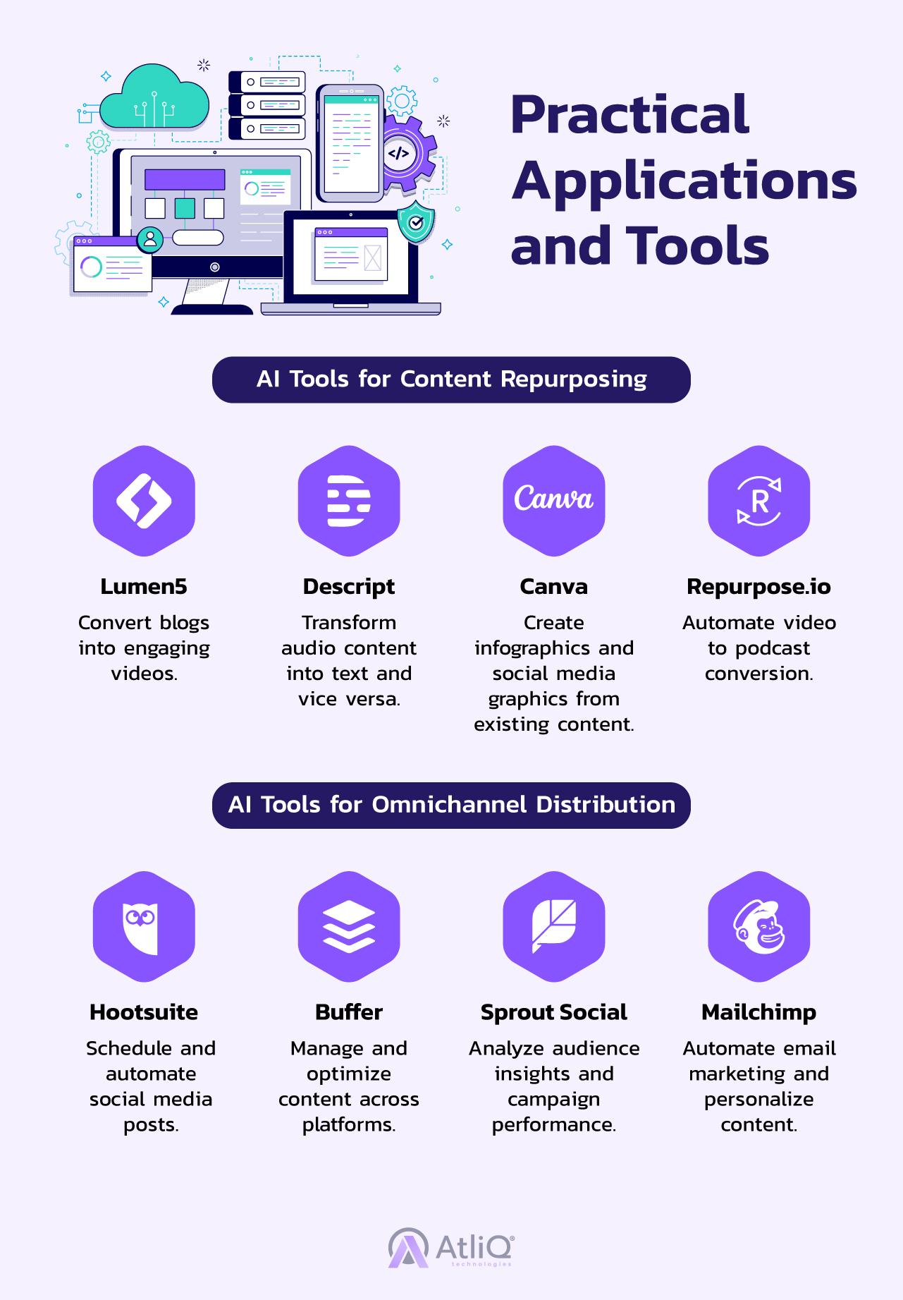 Practical AI Tools and Strategies for Efficient Content Repurposing
