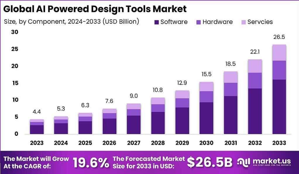 Leveraging AI-Powered Tools for Strategic Product Development