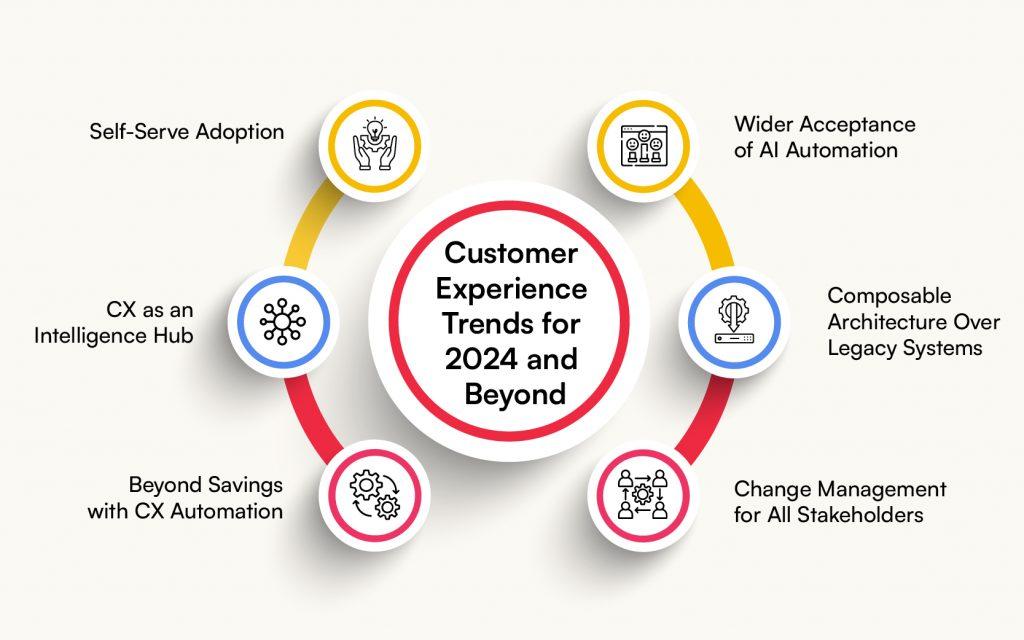 Crafting Seamless Customer Experiences through Intelligent Automation