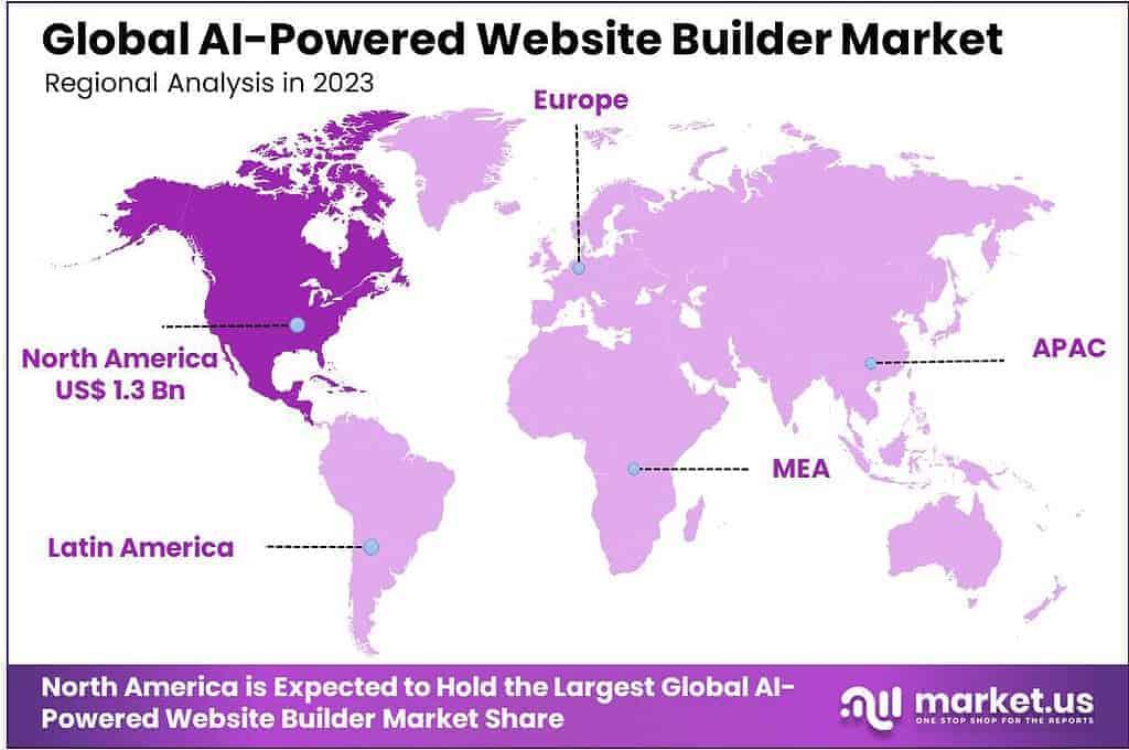 Unlocking Success Through AI Powered Site Analysis