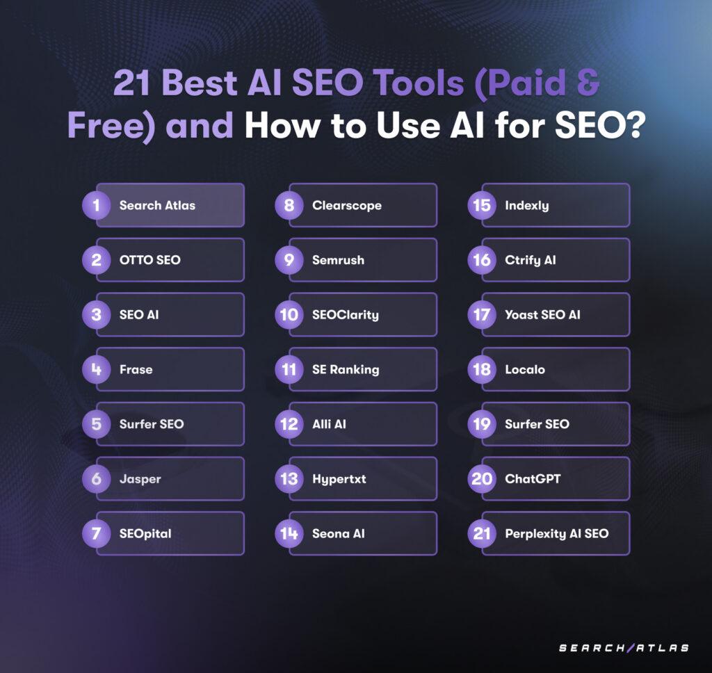 Top AI Platforms Offering Actionable Insights for Faster SEO Success