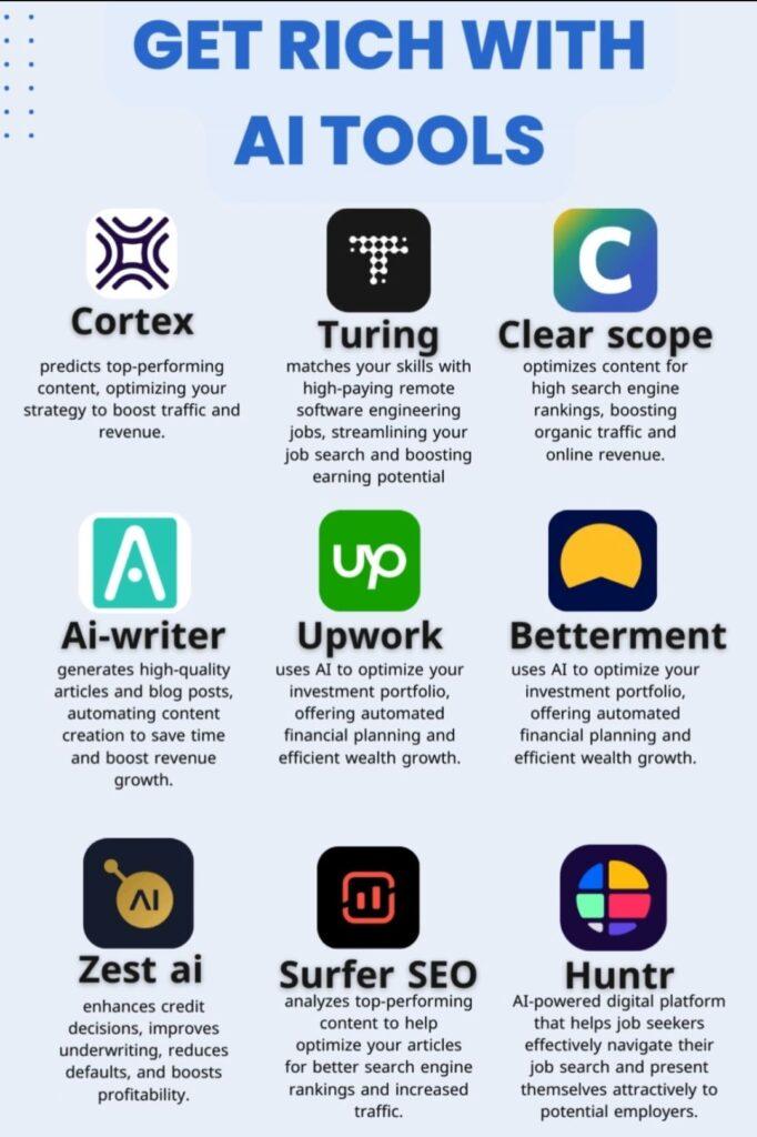 In-Depth Analysis of Features That Maximize Efficiency and Design Quality