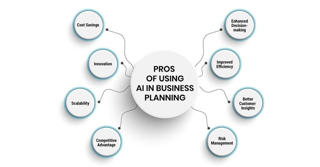 Use AI to Plan Your Entire Year in One Hour