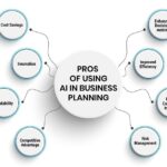 Use AI to Plan Your Entire Year in One Hour
